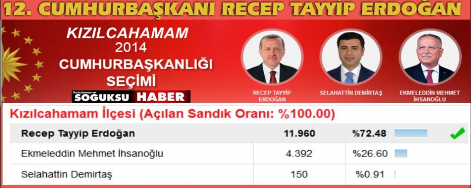 12. CUMHURBAŞKANI ERDOĞAN OLDU