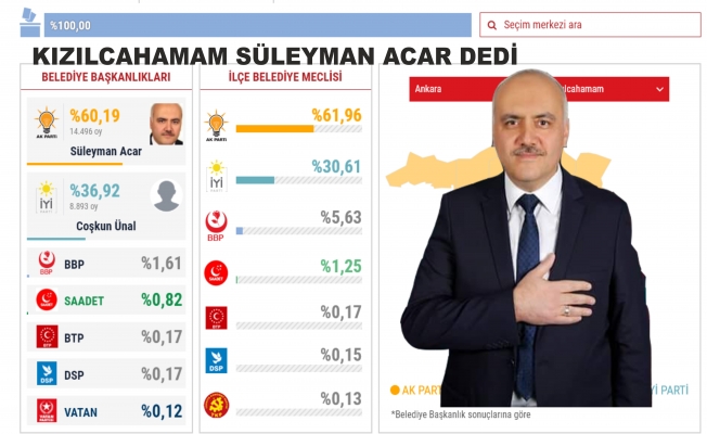 KIZILCAHAMAM'IN YENİ BAŞKANI SÜLEYMAN ACAR OLDU