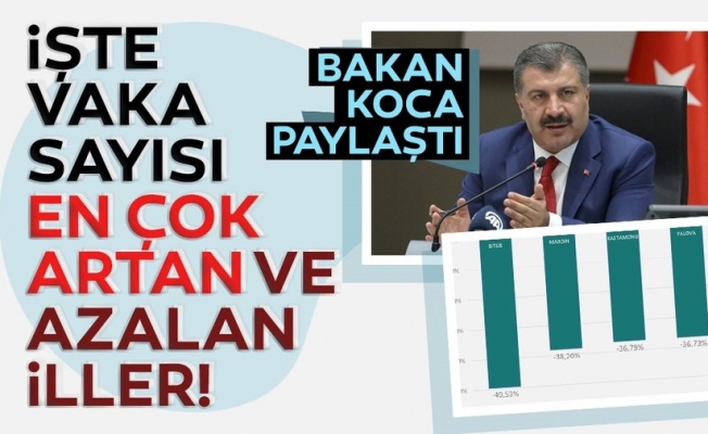 BAKIN KOVİT ENÇOK NERELERDE ARTTI