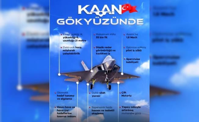 KAAN GÖKLERDE