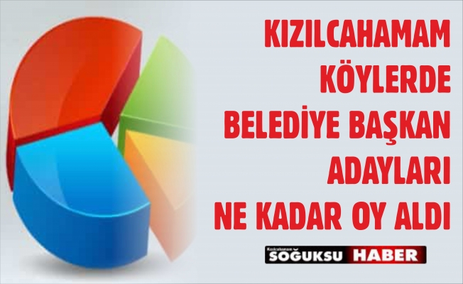 KÖYLERDE KIZILCAHAMAM BELEDİYE BAŞKANLIĞI SONUÇLARI