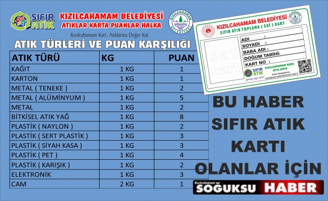 ATIK ALIM PUANLARI YÜKSELTİLDİ