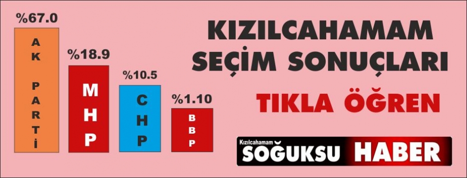 KIZILCAHAMAM SEÇİM SONUÇLARI