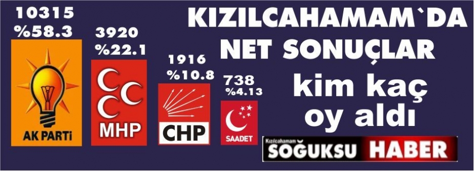 KIZILCAHAMAM'DA GENEL SONUÇLAR