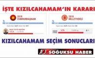 KIZILCAHAMAM SEÇİM SONUÇLARI