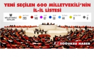 SEÇİLEN 600 MİLLETVEKİLİ