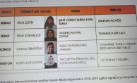 TÜRKİYE 3.SÜ OLDU.