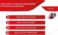 GENÇ KIZILAY KIZILCAHAMAM TÜRKİYE 6.'SI OLDU