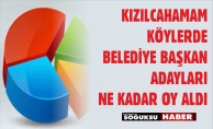 KÖYLERDE KIZILCAHAMAM BELEDİYE BAŞKANLIĞI SONUÇLARI