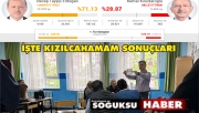 KIZILCAHAMAM'DAN SEÇİM SONUŞLARI
