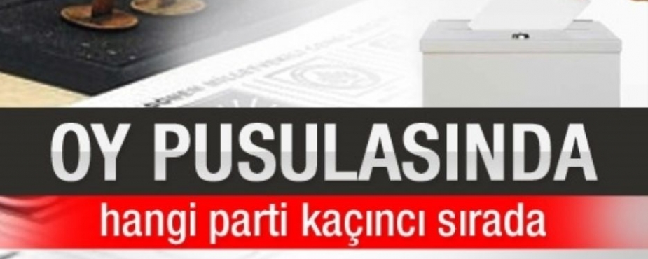 YEREL SEÇİMLERDE OY PUSULASI SIRALAMASI BELİRLENDİ